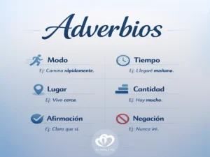 ¿Qué es un adverbio? Definición, tipos y ejemplos