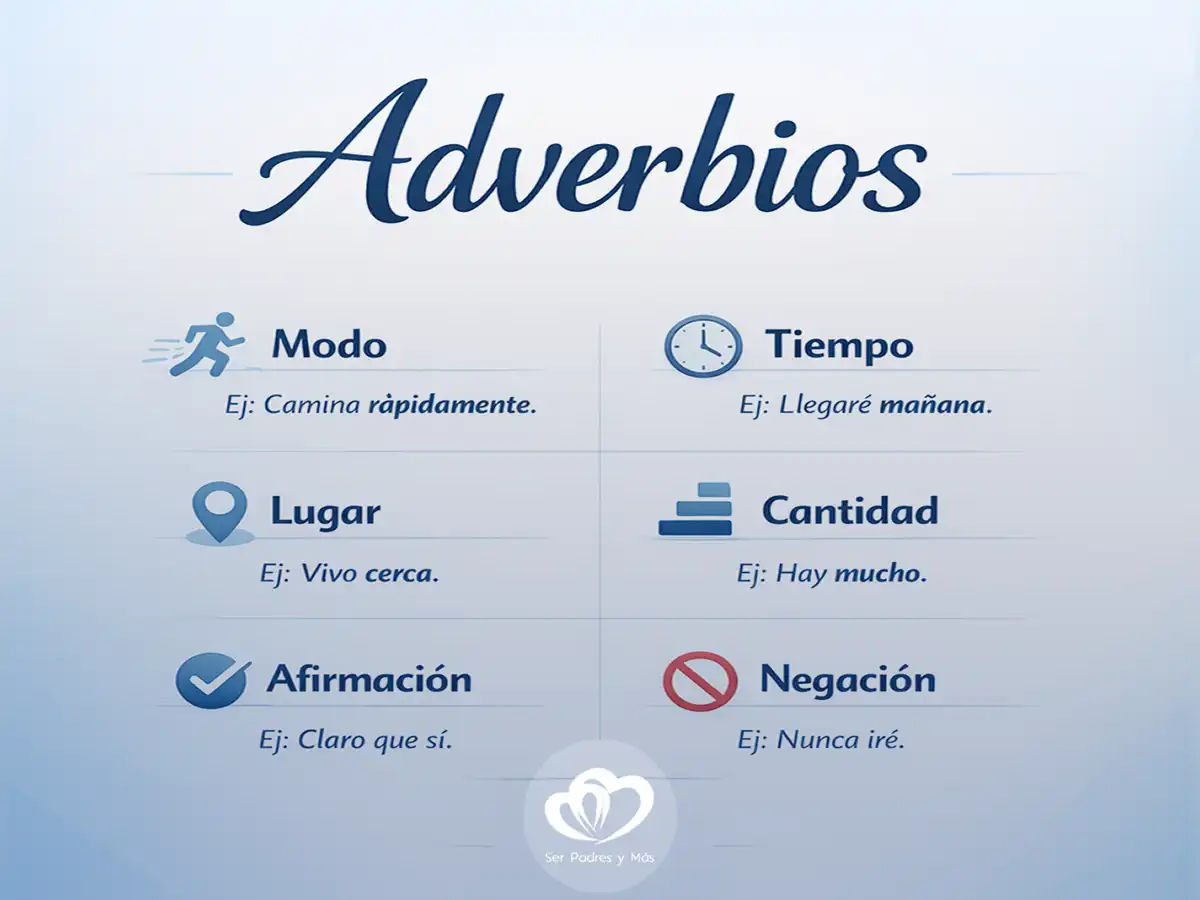 Qué es un adverbio y ejemplos por tipo en español