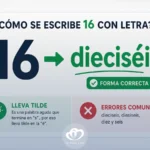Escritura correcta del número 16 en letras: dieciséis
