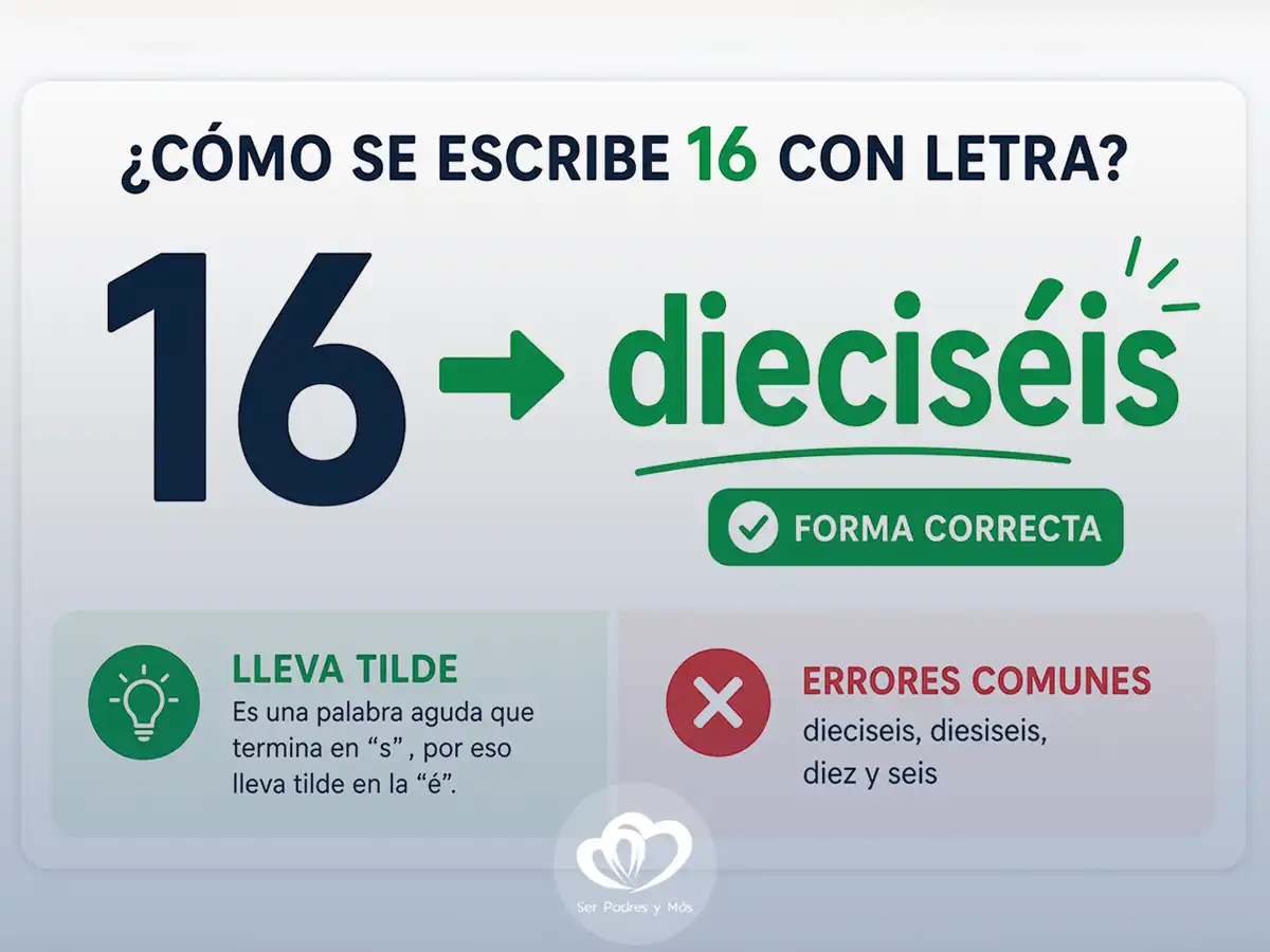 Escritura correcta del número 16 en letras: dieciséis