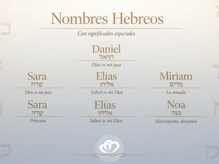Nombres hebreos con significado, origen y grafía en hebreo para niños y niñas