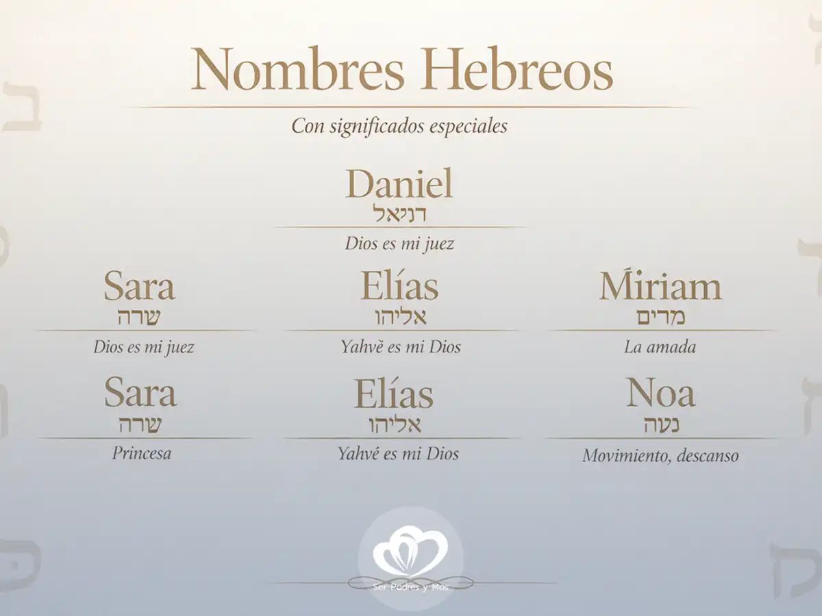 Nombres hebreos con significado, origen y grafía en hebreo para niños y niñas
