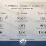 lista de nombres hebreos cortos de 3 a 5 letras con significado