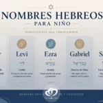nombres hebreos para niño con significado y origen en diseño minimalista