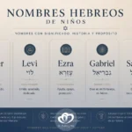 Nombres hebreos raros con significado y pronunciación en diseño minimalista editorial